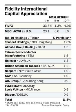 Fidelity Advisor International Capital Appreciation Fund .